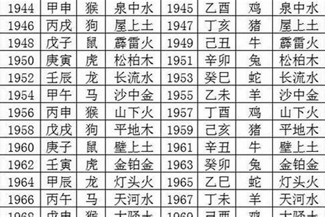 1970是什么年|1970年出生属什么生肖 1970年属狗是什么命